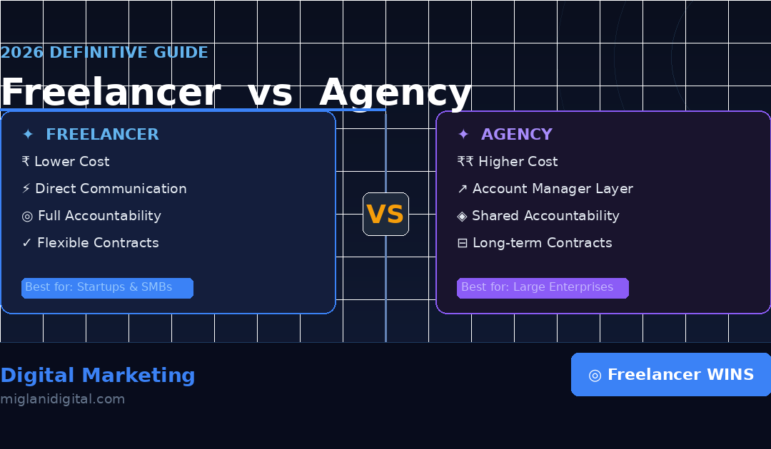 Best Digital Marketing Freelancer