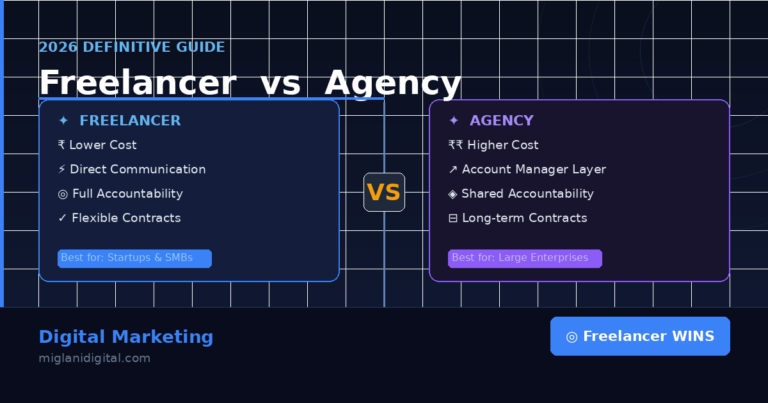 Best Digital Marketing Freelancer